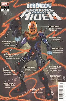 Revenge of the Cosmic Ghost Rider (Variant Cover) #2.1