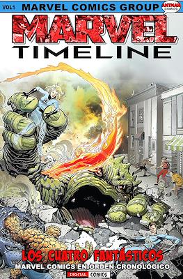 Marvel Timeline